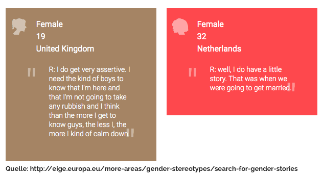 Mini-Storytelling Gender Stereotype