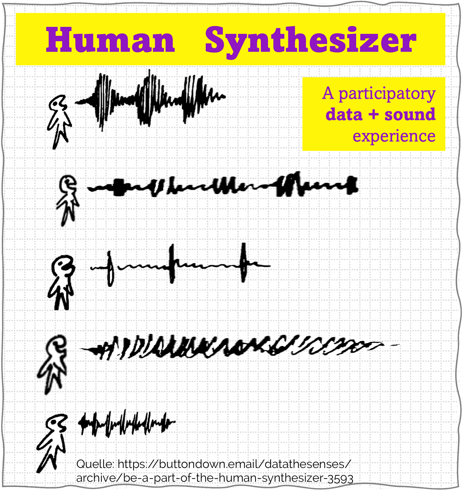 Data Sonification mit einem human synthesizer.